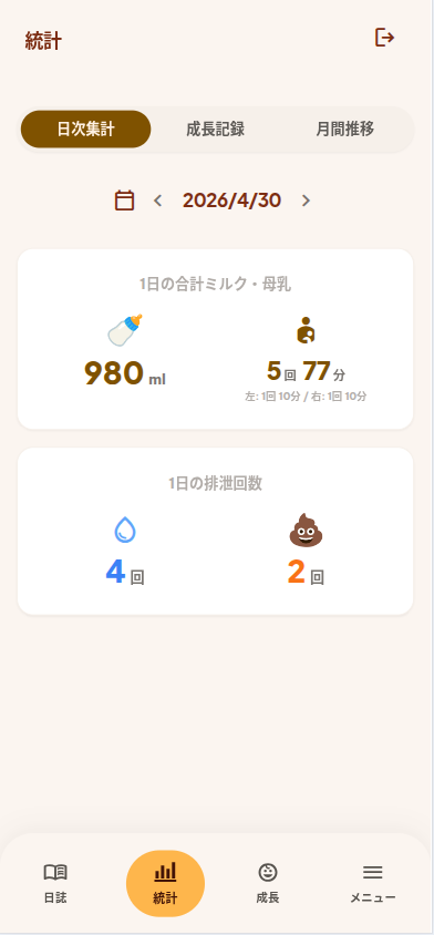 統計画面のスクリーンショット